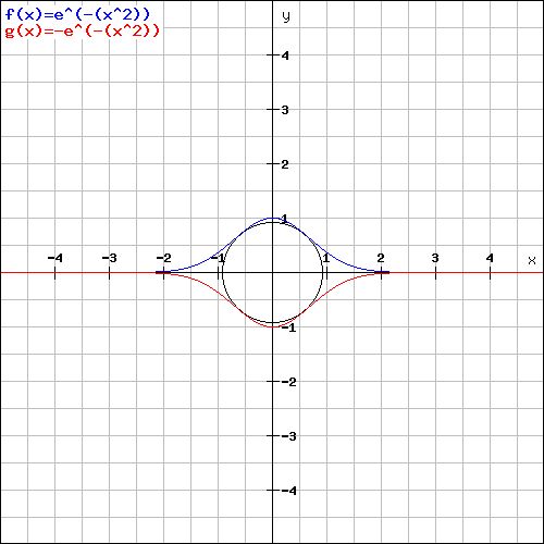 Calculus Extremum Problem With Multiple Unknown Variables Mathematics Stack Exchange - High Resolution Abstract Patterns for Desktop