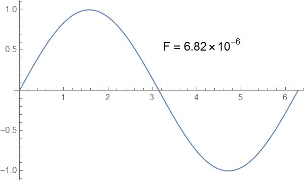 Plotting Plot Epilog Findmaximum Mathematica Stack Exchange - Incredible Nature Picture - Mobile