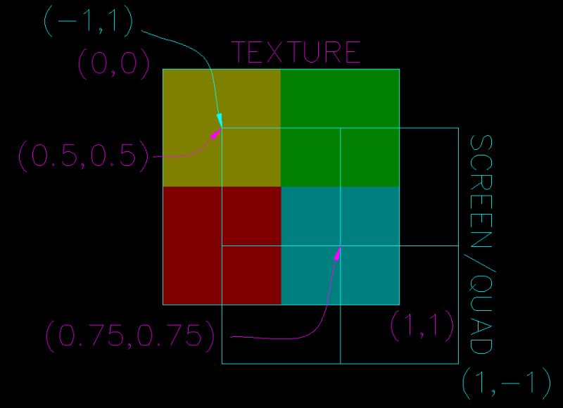 Shaders Xna Sprite Flash Effect Game Development Stack Exchange - Sunset Texture Collection - Retina Quality