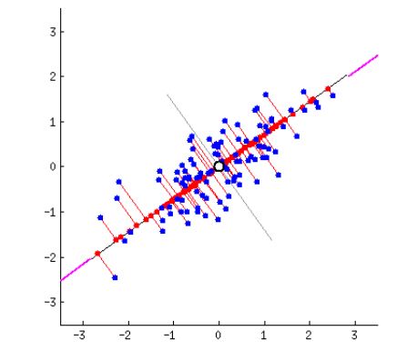 Linear Algebra Pca Variance Maximization Mathematics Stack Exchange - High Quality Ultra HD Geometric Photos | Free Download