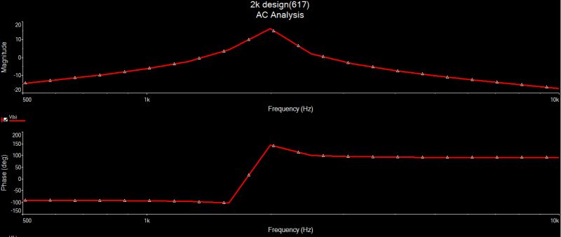 Using Bode Plot Multisim Tronicret - Creative Sunset Photo - High Resolution