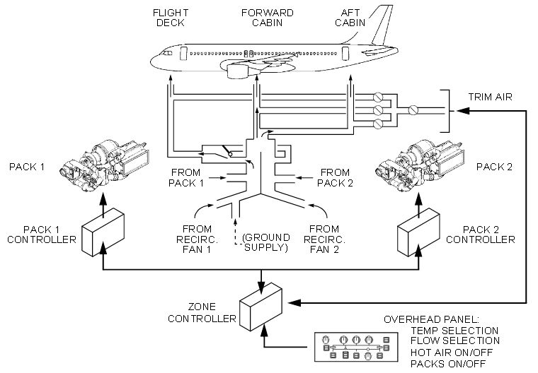 A320 Pack Flow Control Valve At George Maple Blog - Mountain Textures - Amazing 8K Collection