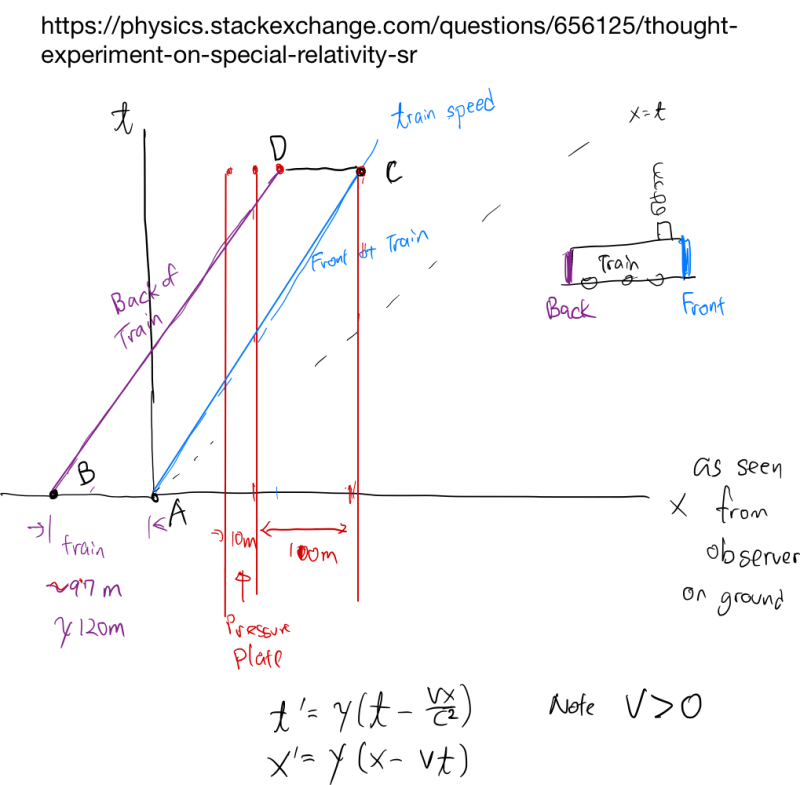 Reference Frames A Thought Experiment In Special Relativity Theory Physics Stack Exchange - Colorful Wallpapers - Incredible Full HD Collection
