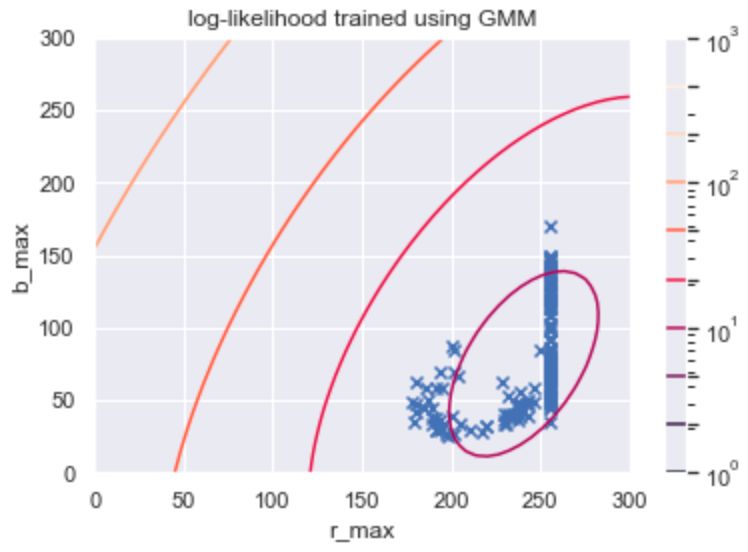 Python 3 X Valueerror Input To Fit Should Have Rank 4 Got - Professional Mobile City Arts | Free Download