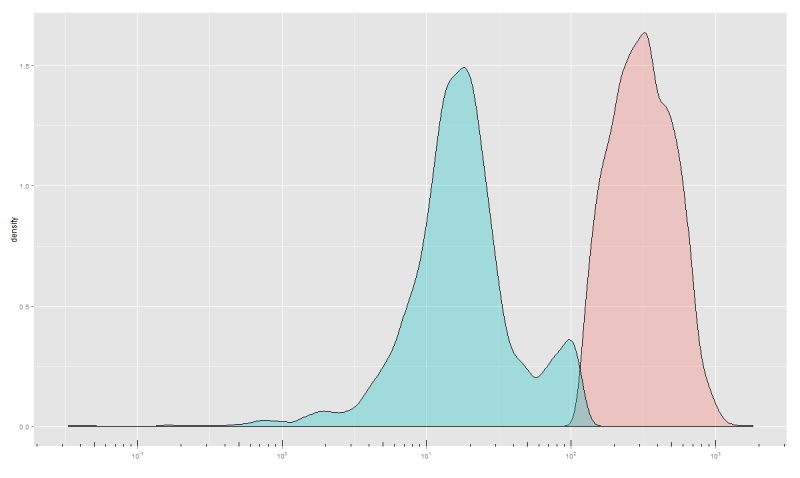 Github Koba Jon Normal Distribution Dataset 1 Dimensional Shape - Perfect HD Vintage Arts | Free Download