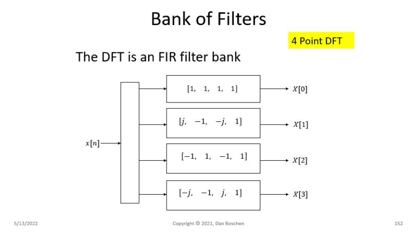 Fft Dft Filter Banks Signal Processing Stack Exchange - 8K Mountain Photos for Desktop