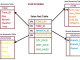 Database Difference Between Fact Table And Dimension Table Stack