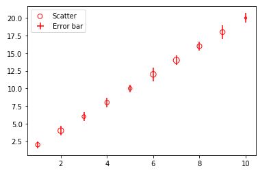 Wrong Tikz Code For Plot With Variable Marker Size And Color Issue - Elegant Abstract Pattern - Retina