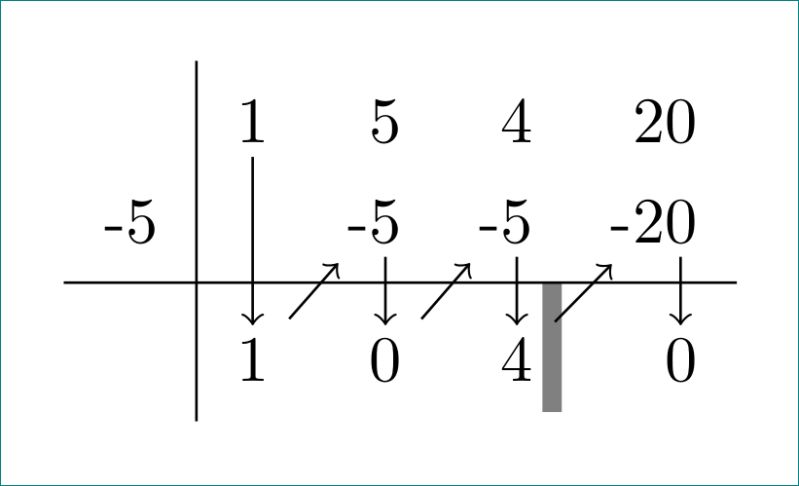 Arrows In Table Environment Tex Latex Stack Exchange - Download Stunning Geometric Pattern | 4K