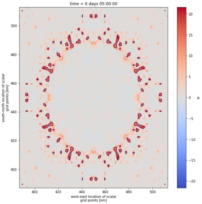 Data Analysis Plotting Contours In Python In Matplotlib Stack Overflow - Mobile Sunset Arts for Desktop