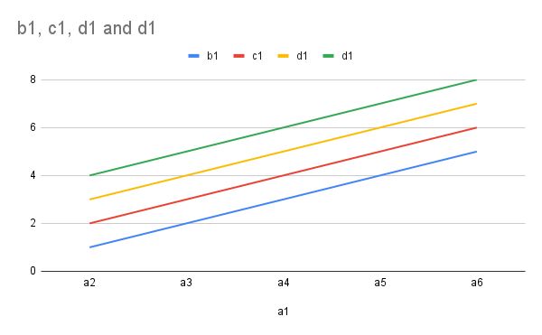Javascript How To Make A Line Chart Dashed Which Gets Updated With - Dark Design Collection - 4K Quality