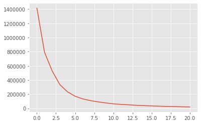 Python K Means Not Resulting In Elbow Shape Stack Overflow - Full HD Gradient Designs for Desktop