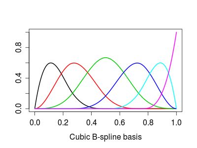 Is Spline Basis Orthogonal Cross Validated - Light Pictures - Artistic 4K Collection