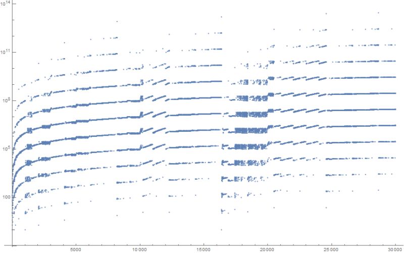 Code Golf Produce An Xor Table Code Golf Stack Exchange - 4K Ocean Arts for Desktop
