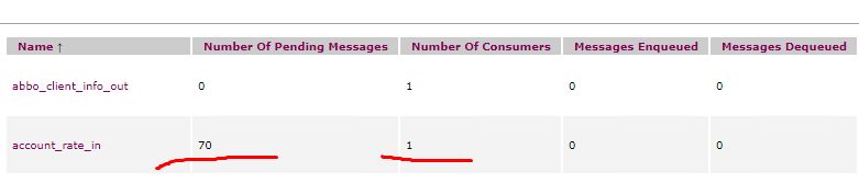 C Activemq Connected Consumer Don T Consume Messages Stack Overflow - Ocean Illustration Collection - Retina Quality