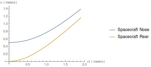 General Relativity Question On Gravity Physics Stack Exchange - Best Colorful Photos in Full HD