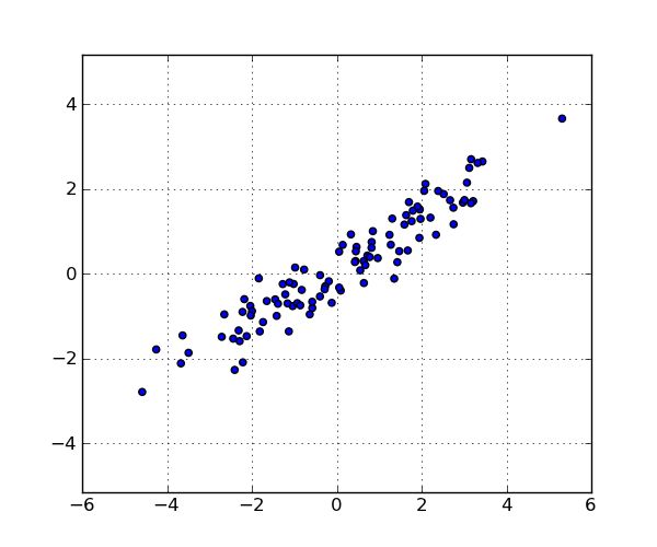 Slice The Dendogram Plot At A Particular Level As Can Be Done In Scipy - Modern Abstract Wallpaper - Full HD