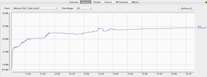 Java Difference Between Jconsole And Jstat Output Stack Overflow - Premium Vintage Pattern Gallery - HD