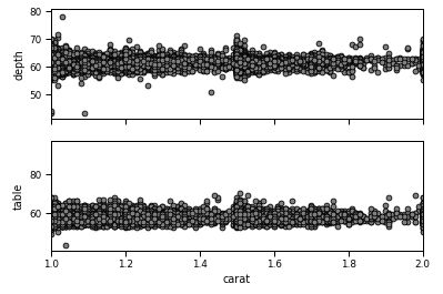 Seaborn Jointplot Link X Axis To Matplotlib Subplots Stack Overflow - Gorgeous High Resolution Colorful Designs | Free Download