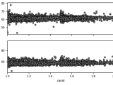 Seaborn Jointplot Link X Axis To Matplotlib Subplots Stack Overflow