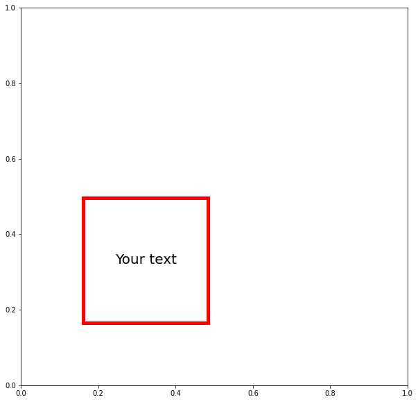 Python How To Add A Text Into A Rectangle Stack Overflow - Nature Images - Professional HD Collection