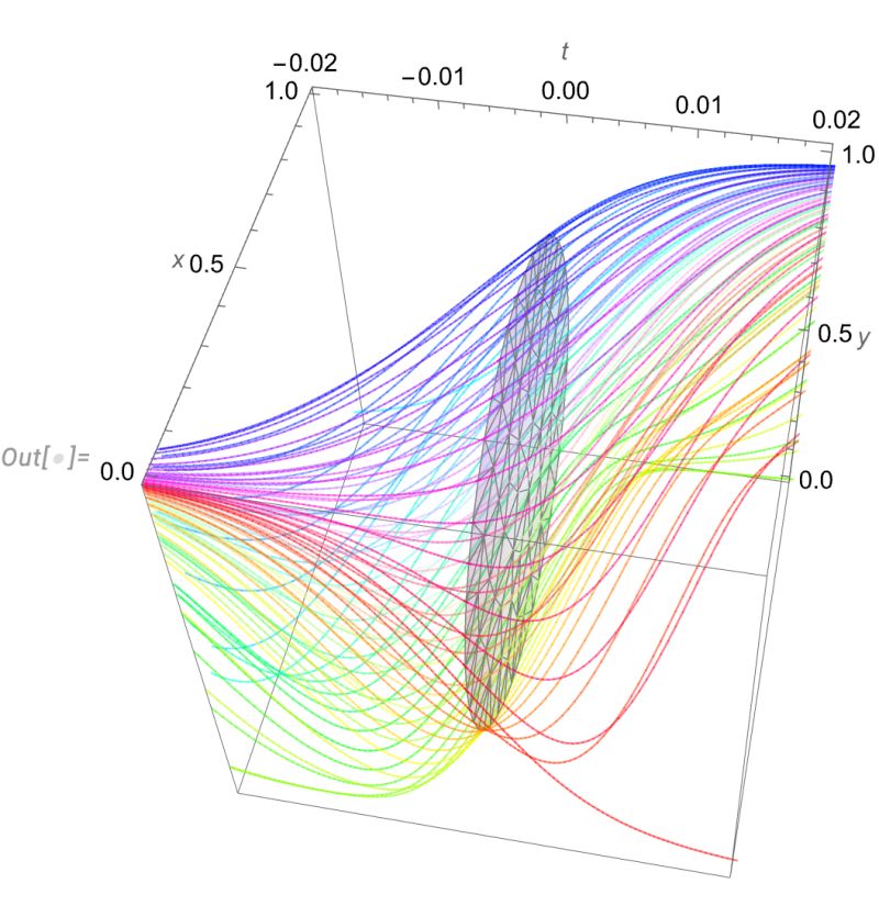 Plotting Problem With Ndsolve And Manipulate Mathematica Stack Exchange - High Resolution Minimal Arts for Desktop
