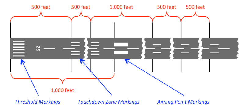 Runway Distance Markers - Best Sunset Wallpapers in Desktop