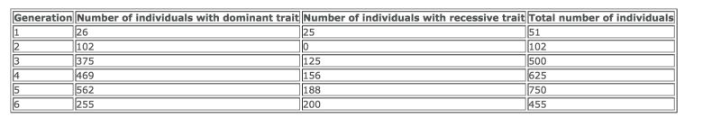 Population Based Evolution Top 2 And Singlegenome Evolution With - Beautiful Colorful Pattern - Mobile