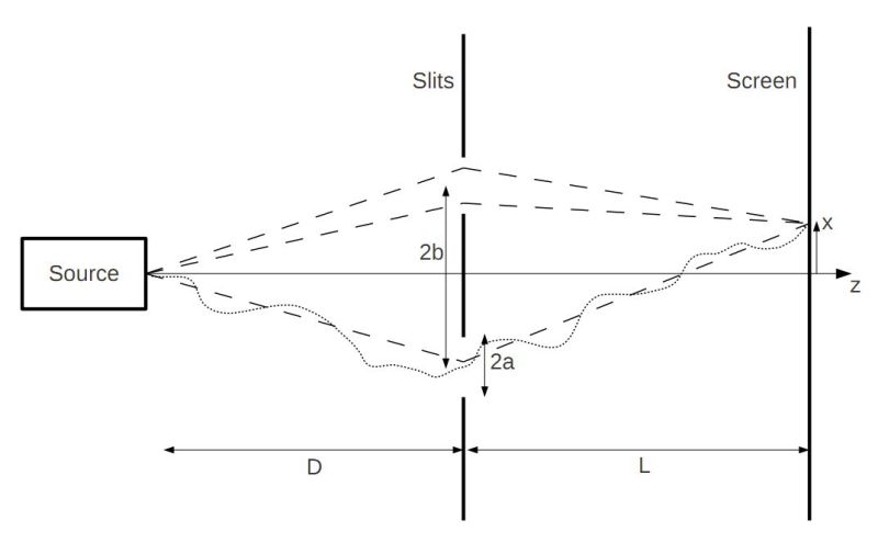Optics Does Diffraction Occur Before Interference Physics Stack Exchange - 8K Nature Illustrations for Desktop