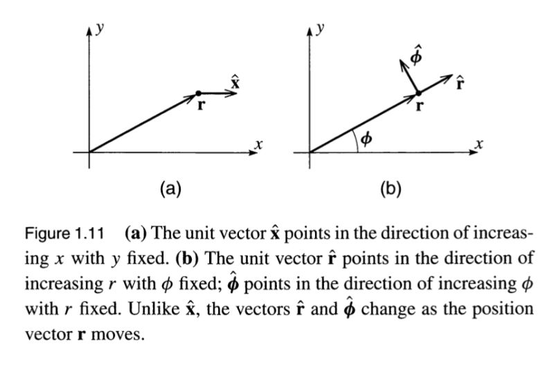 Kinematics Position Vector Vs Polar Coordinates Physics Stack Exchange - Geometric Image Collection - 8K Quality