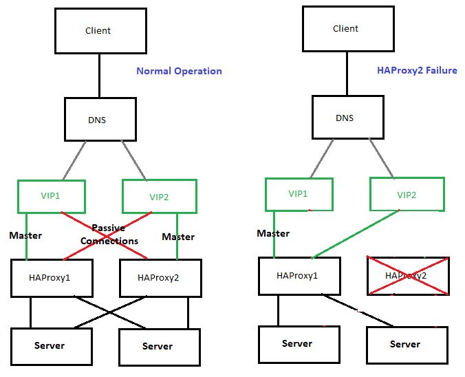 Haproxy Keepalived - Download Classic Landscape Design | 8K