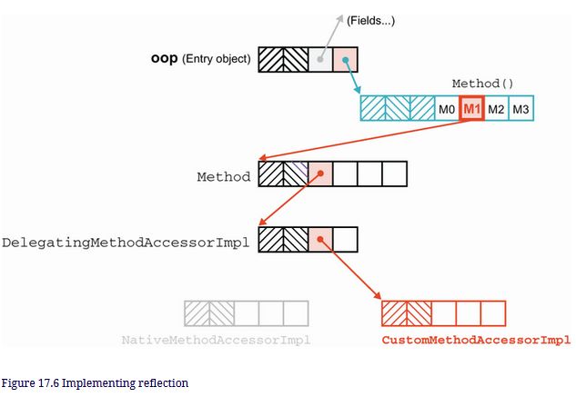 Jvm When Does Method Invoke Retrieve The Vtable Method Pointer In Java Stack Overflow - Download Incredible Gradient Design | Desktop