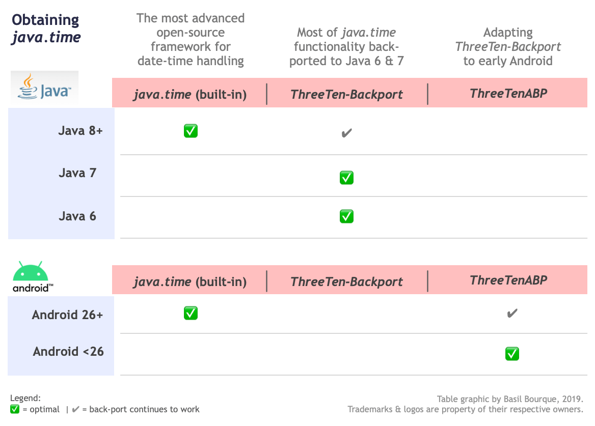 Java Stringtokenizer And String Split Example Split New Line Crunchify 