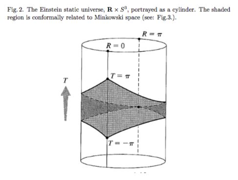 Spacetime How Does Null Infinity Differ From Ordinary Infinity - High Resolution Vintage Arts for Desktop