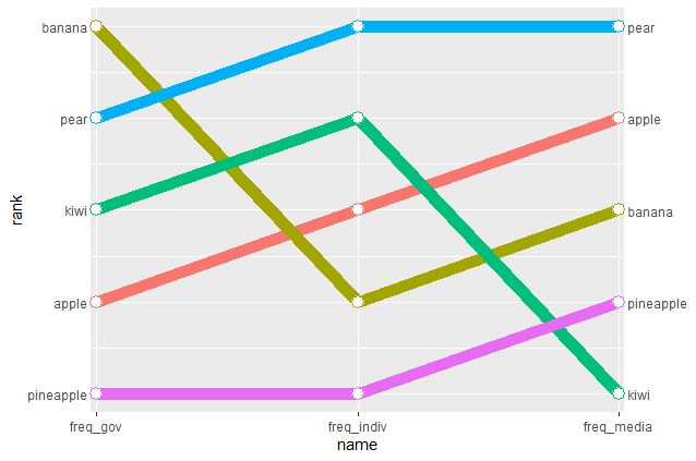 Android Coordinatorlayout With Recyclerview Scroll Bug Stack Overflow - Stunning City Texture - Ultra HD