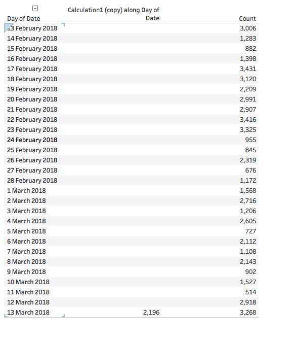 Calculated Field Last 7 Days Data Calculation In Tableau Stack Overflow - Download Creative Sunset Art | Retina