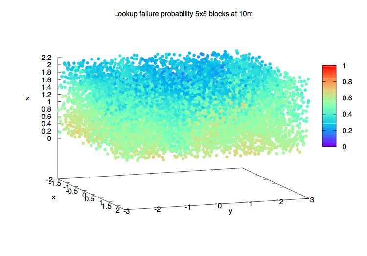 Pgfplots Create 3d Heatmap Density Plot Using Tikz Tex Latex - Professional Mobile Nature Photos | Free Download