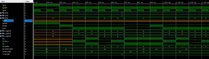 Serial Adder Vhdl Design Electrical Engineering Stack Exchange - Download Beautiful City Picture | HD