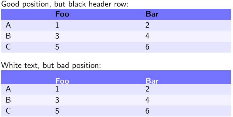 Tabu Package Row Space Option Tex Latex Stack Exchange - Colorful Wallpapers - Professional Full HD Collection