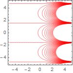 Result Of Input When Using Plot Functions Geometry Plot Download - Sunset Illustrations - Amazing 4K Collection