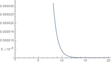 Solving For Variable With Gamma And Exponential Function Mathematica - Elegant Dark Pattern - Ultra HD