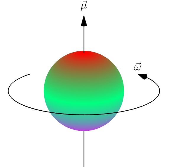 Tikz Pgf Drawing Physical Diagrams Particle Spin Tex Latex - Creative Vintage Wallpaper - High Resolution