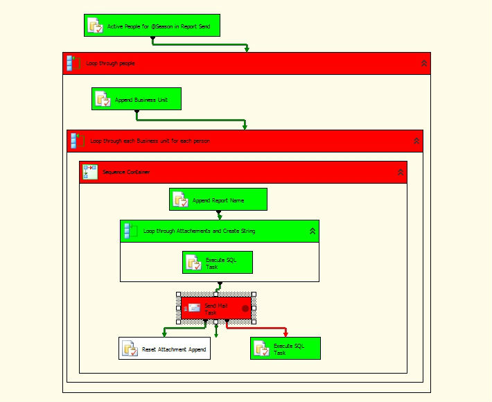 Ssis Reduce Multiple Errors Logging In Sysssislog Stack Overflow - Amazing Sunset Design - Desktop