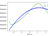 Curve Fitting Gaussian Fit In Python Stack Overflow