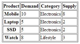 Javascript Highcharts Data Module And Html Table Change Distribution - Download Professional Landscape Art | 8K