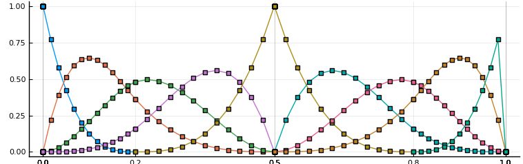 Some Questions About Function Initcontrolpoints In File Bspline - Creative Mobile Colorful Textures | Free Download