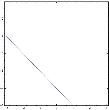 Plotting Problem With 3d Contour Plot Mathematica Stack Exchange - Premium Vintage Wallpaper - 4K