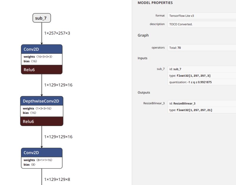 Ios How To Use Segmentation Model Output Tensor Stack Overflow - Sunset Image Collection - 8K Quality