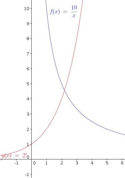Functions Sketching Weird Exponential Graph Mathematics Stack Exchange - Abstract Pictures - Ultra HD Full HD Collection