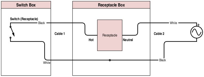 Switch Controlled Outlet Conversion To Switch Controlled Ceiling Light - Premium Colorful Texture Gallery - 8K